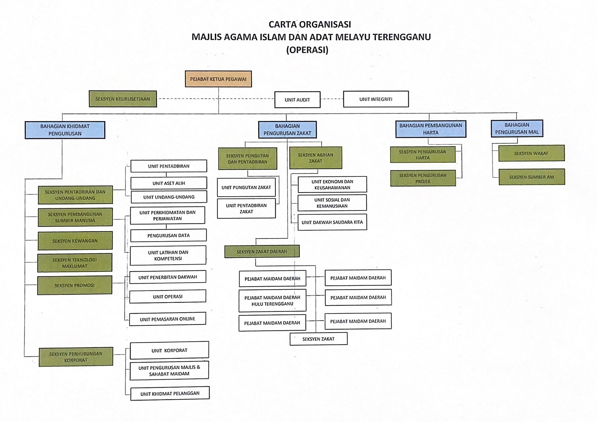 Carta MAIDAM 2022 new