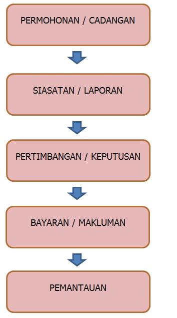 ekonomi dan keusahawanan