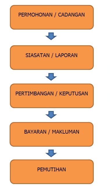 sosial dan Kemanusiaan