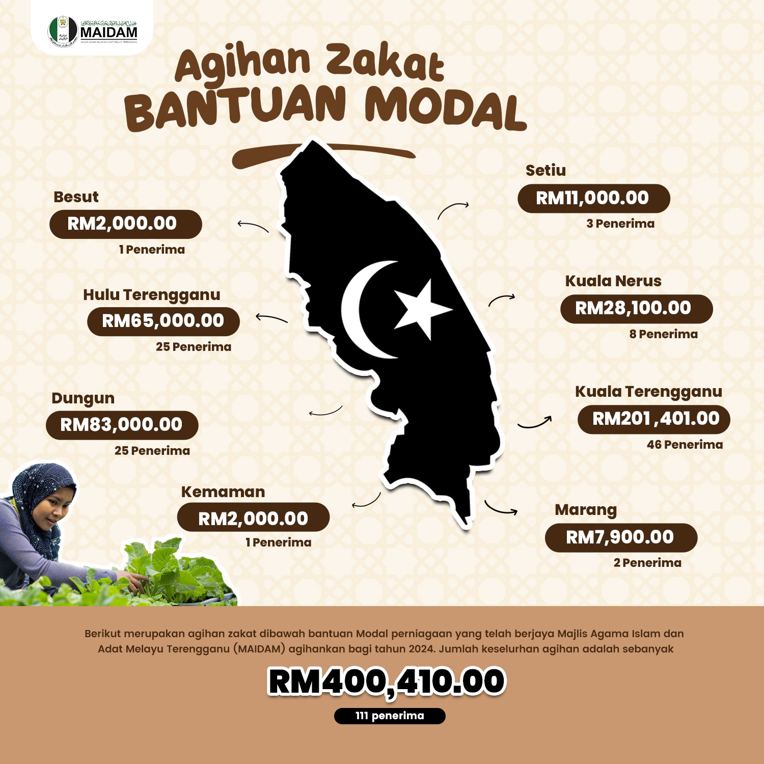 INFOGRAFIK AGIHAN ZAKAT BANTUAN MODAL