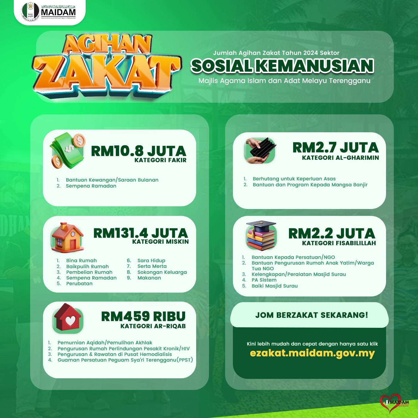 INFOGRAFIK AGIHAN ZAKAT SEKTOR SOSIAL KEMANUSIAAN