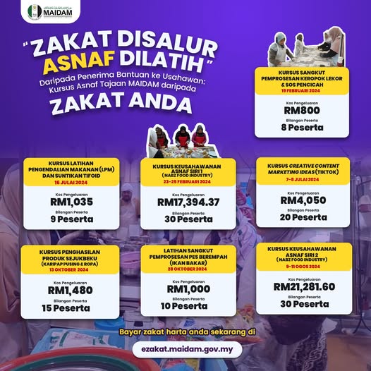 INFOGRAFIK BANTUAN KEUSAHAWANAN KURSUS LATIHAN ANAK ASNAF