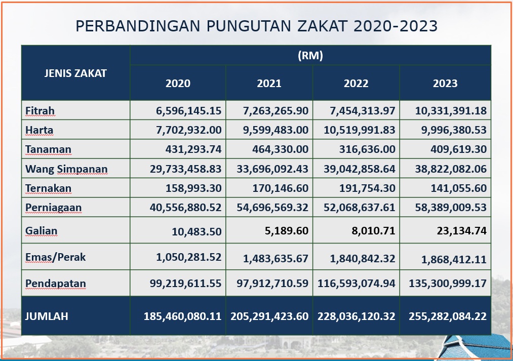 Stat Pungutan 2020 2023